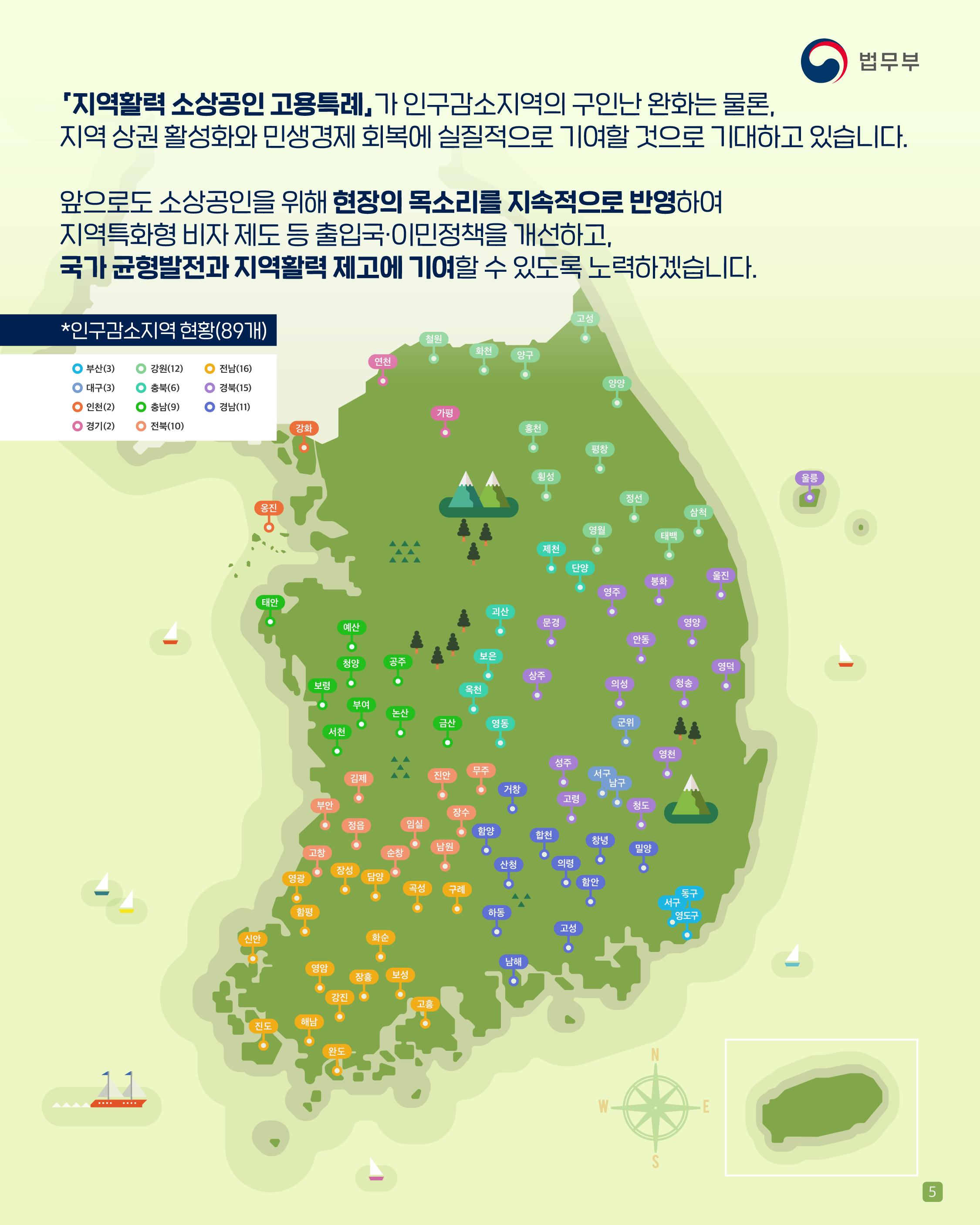 다섯번째 페이지입니다. 「지역활력 소상공인 고용특례」가 인구감소지역의 구인난 완화는 물론, 지역 상권 활성화와 민생경제 회복에 실질적으로 기여할 것으로 기대하고 있습니다. 앞으로도 소상공인을 위해 현장의 목소리를 지속적으로 반영하여 지역특화형 비자 제도 등 출입국·이민정책을 개선하고, 국가 균형발전과 지역활력 제고에 기여할 수 있도록 노력하겠습니다. *인구감소지역 현황(89개) 부산(3), 대구(3), 인천(2), 경기(2), 강원(12), 충북(6), 충남(9), 전북(10), 전남)16), 경북(15), 경남(11). 끝.